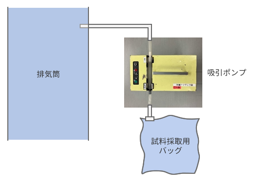直接採取法