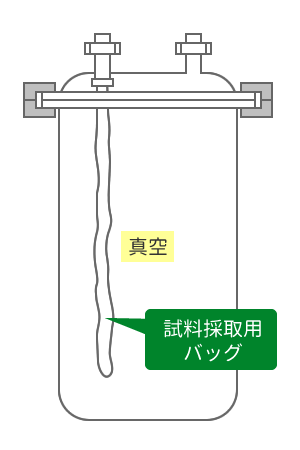 吸引瓶法