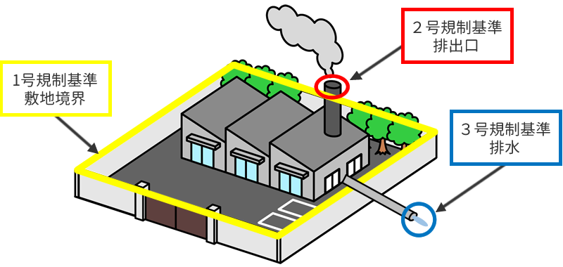 悪臭防止法の規制基準
