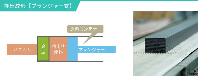 押出成形【プランジャー式】