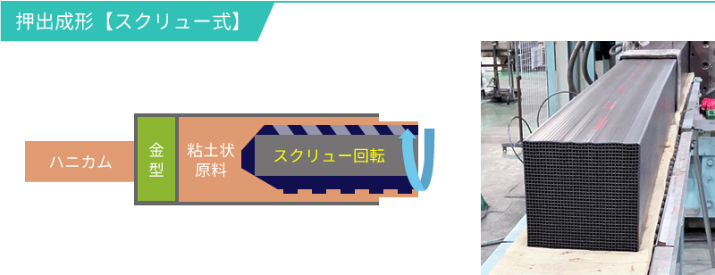 押出成形【スクリュー式】