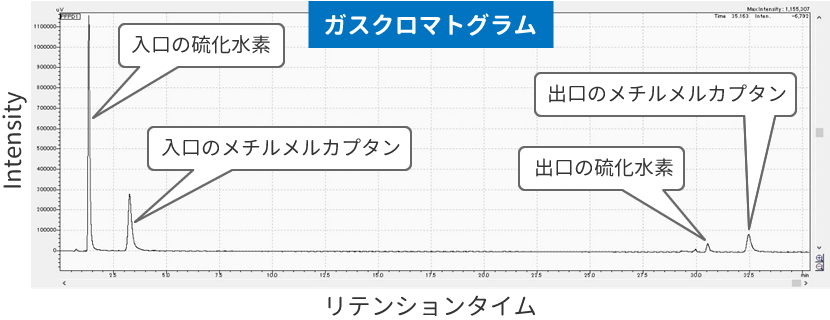ガスクロマトグラム