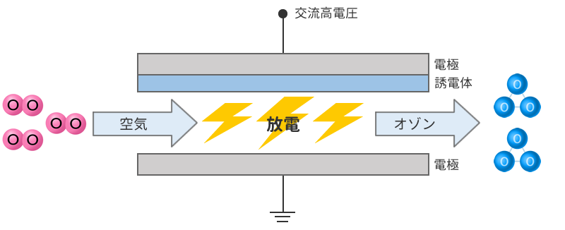 無声放電
